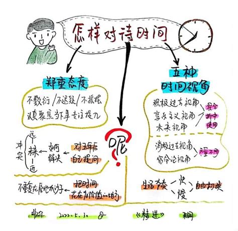 鄭重的意思|鄭重